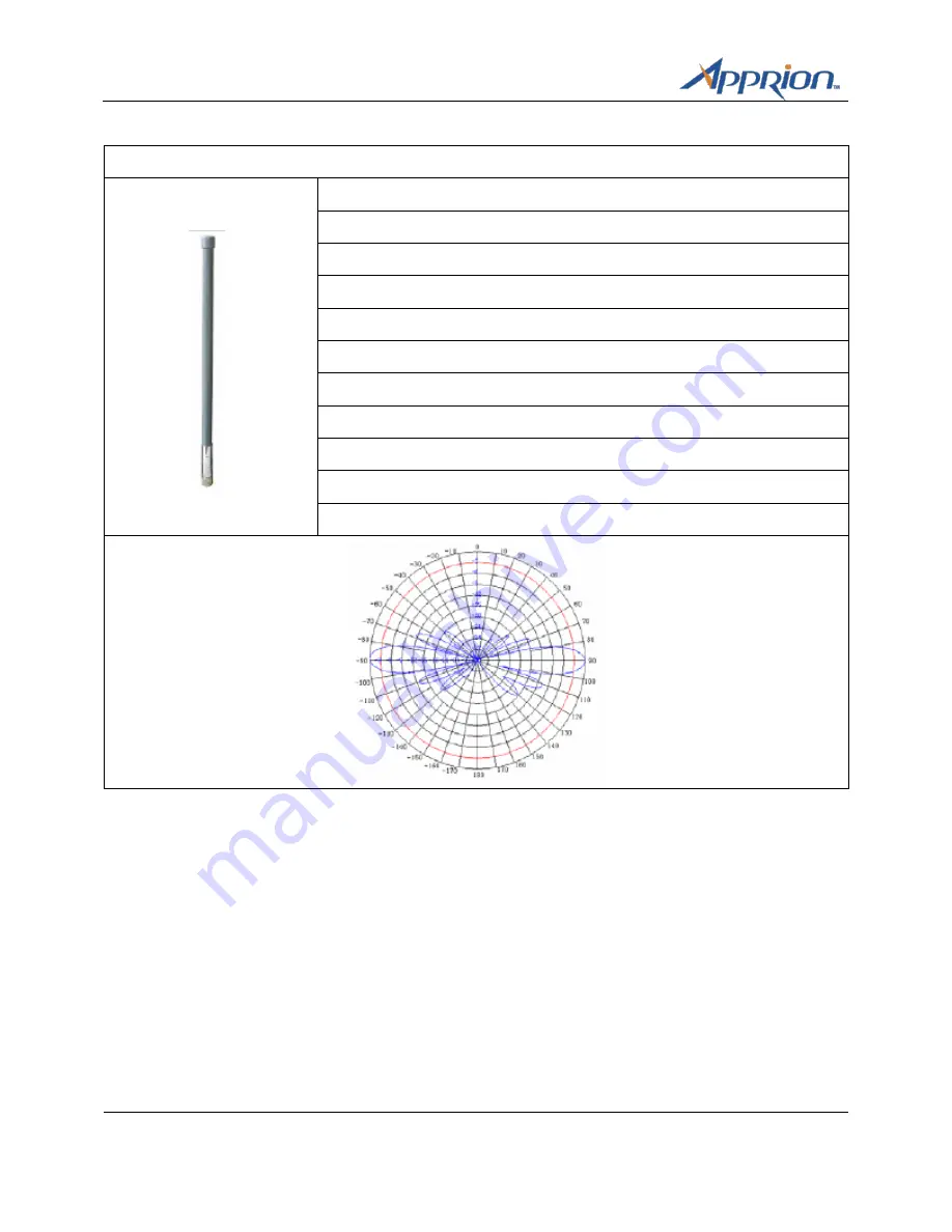 Apprion IONizer 4000 Series Hardware Installation Manual Download Page 32