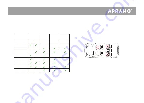 APRAMO ONE Manual Download Page 19