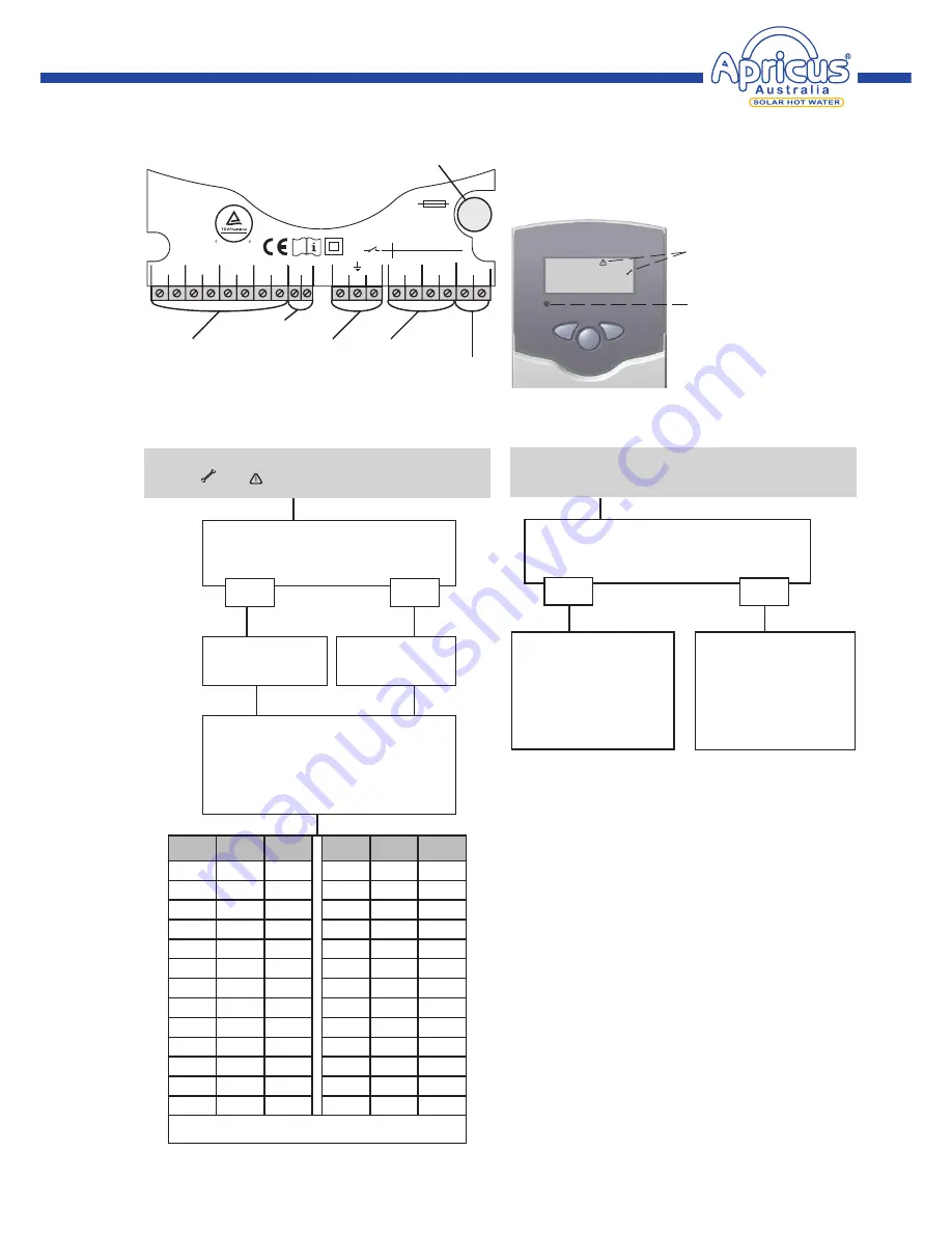 Apricus DeltaSol BS/4 Manual Download Page 27