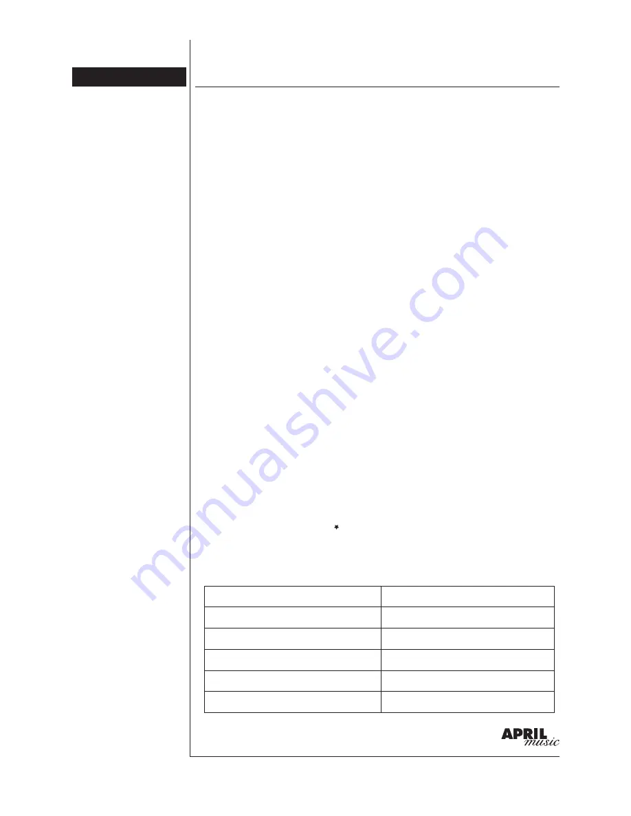 April Music Stello AI 320 User Manual Download Page 10