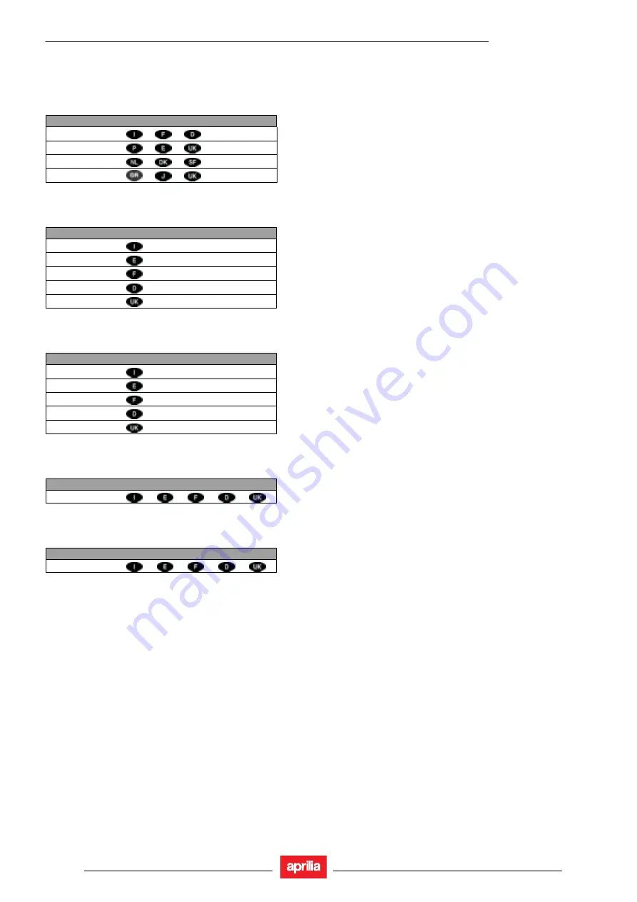 APRILIA Pegaso 650 2005 Manual Download Page 4