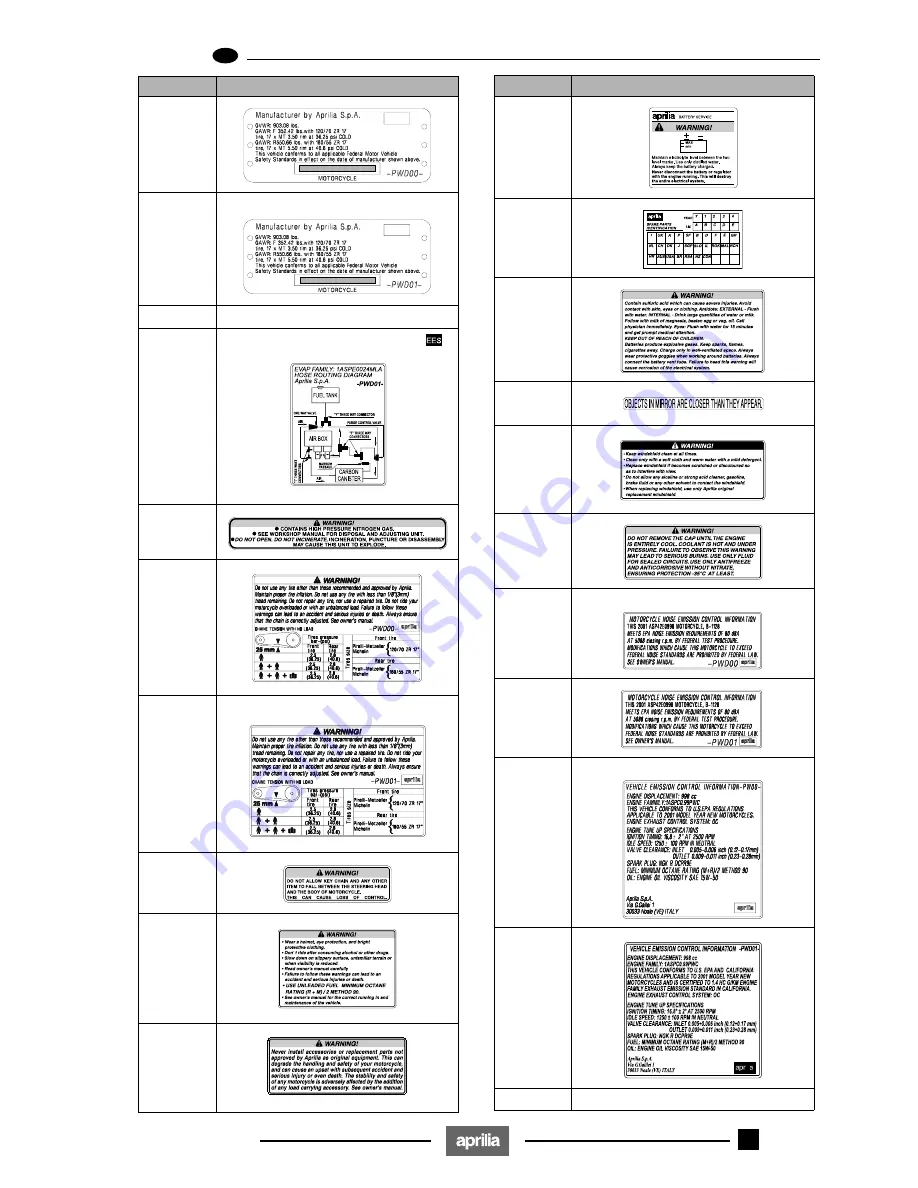 APRILIA RST FUTURA - 2001 Service Manual Download Page 29