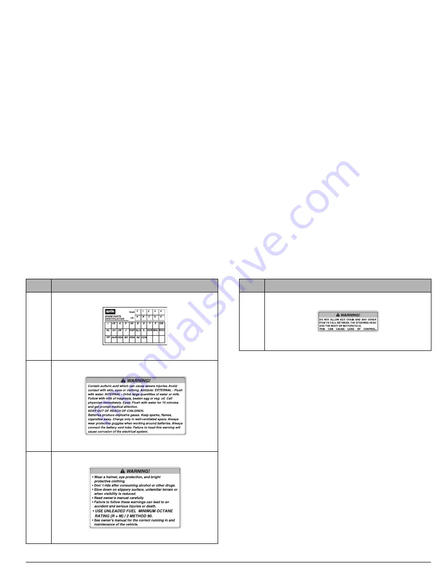 APRILIA RST mille FUTURA Manual Download Page 11