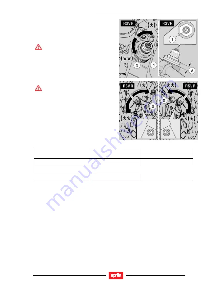 APRILIA RSV 1000 R Скачать руководство пользователя страница 198