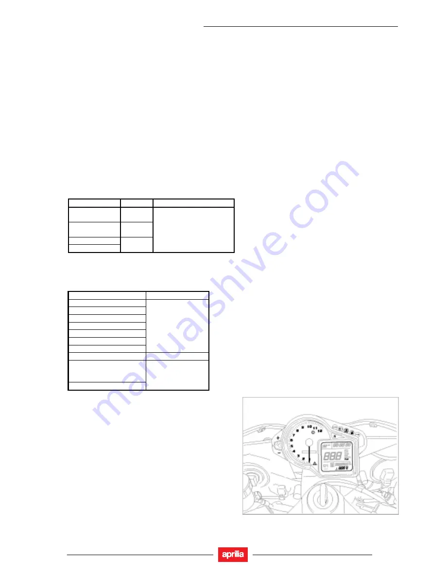 APRILIA RSV 1000 R Скачать руководство пользователя страница 303