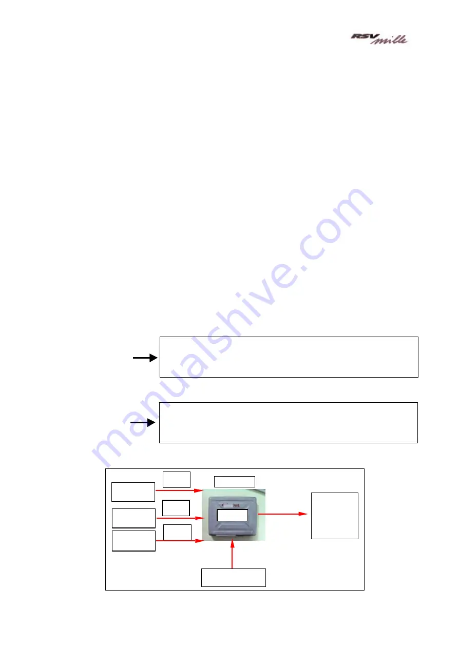 APRILIA RSV Mille 1000 1999 Technical Training Course Download Page 14