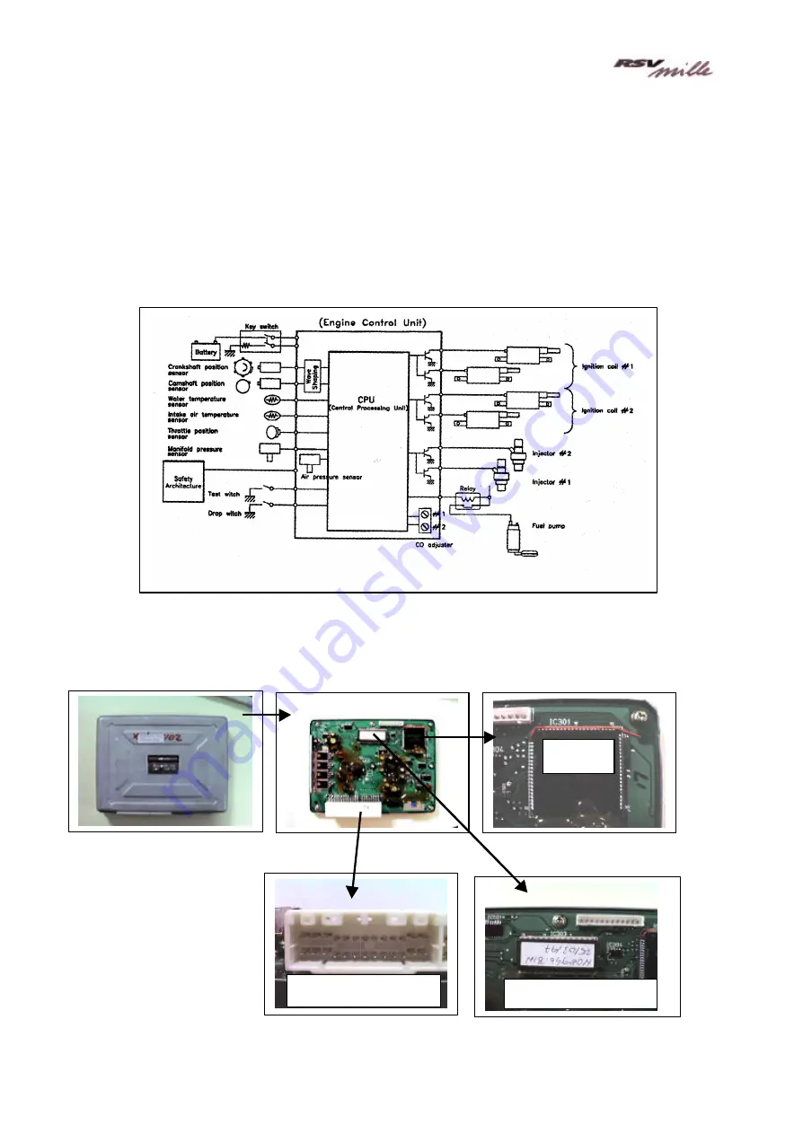 APRILIA RSV Mille 1000 1999 Technical Training Course Download Page 32