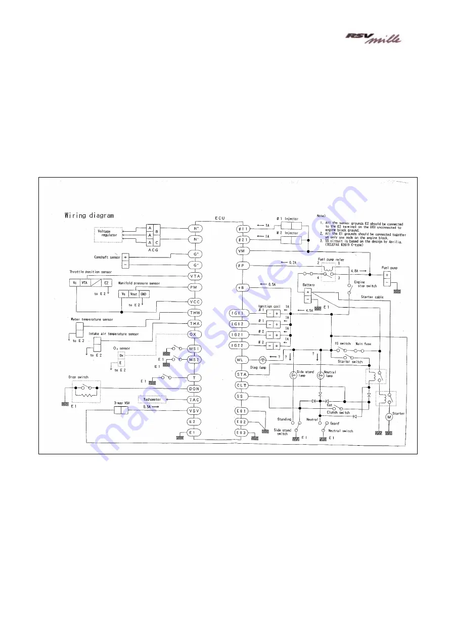 APRILIA RSV Mille 1000 1999 Technical Training Course Download Page 34