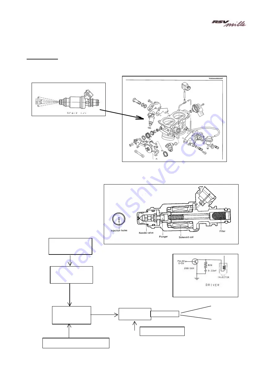 APRILIA RSV Mille 1000 1999 Technical Training Course Download Page 43