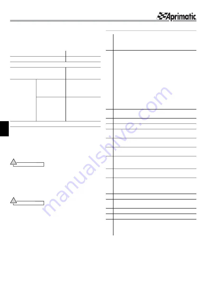 Aprimatic SLIDE 230 Electrical Installation, Use And Maintenance Instructions Download Page 30