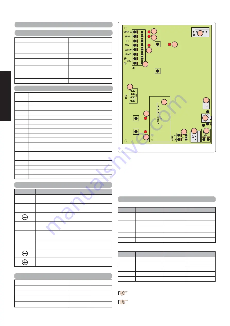 APRITECH Home 60 Installation Manual Download Page 28