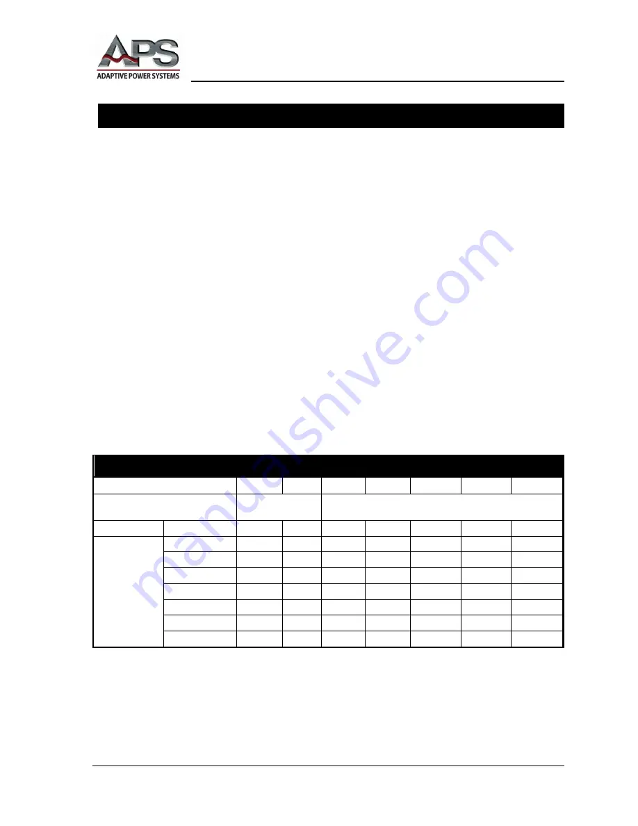 APS APS-1000 Series Operation Manual Download Page 12