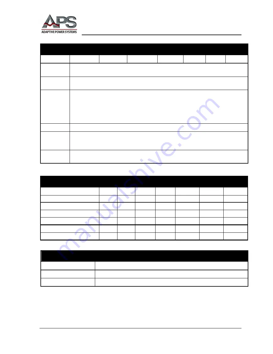 APS APS-1000 Series Operation Manual Download Page 20