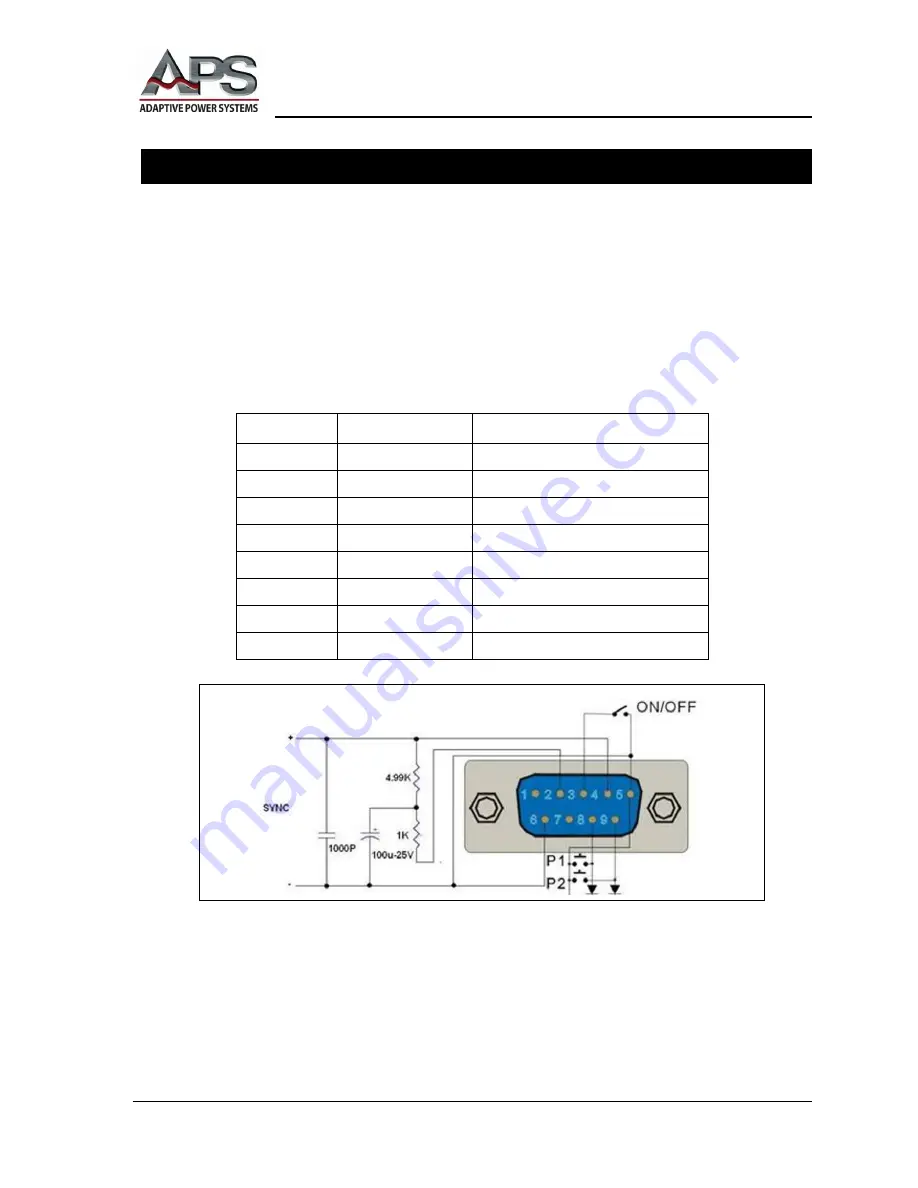 APS APS-1000 Series Operation Manual Download Page 57