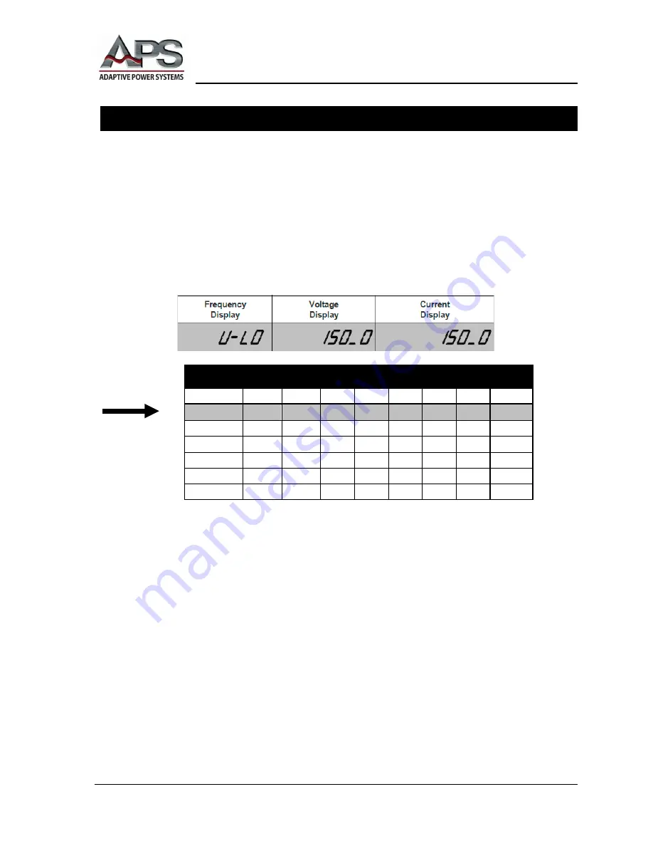 APS APS-1000 Series Operation Manual Download Page 63