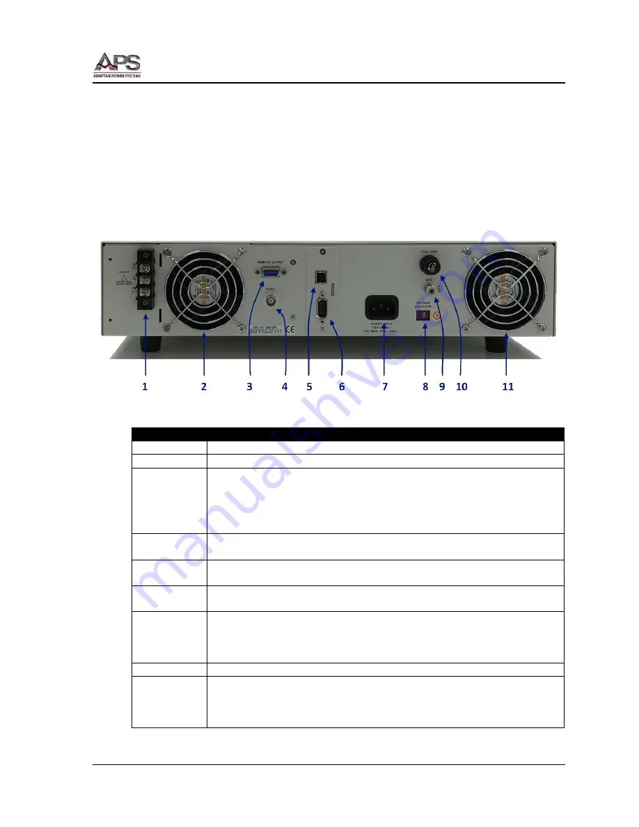 APS CFS108 Operation Manual Download Page 49