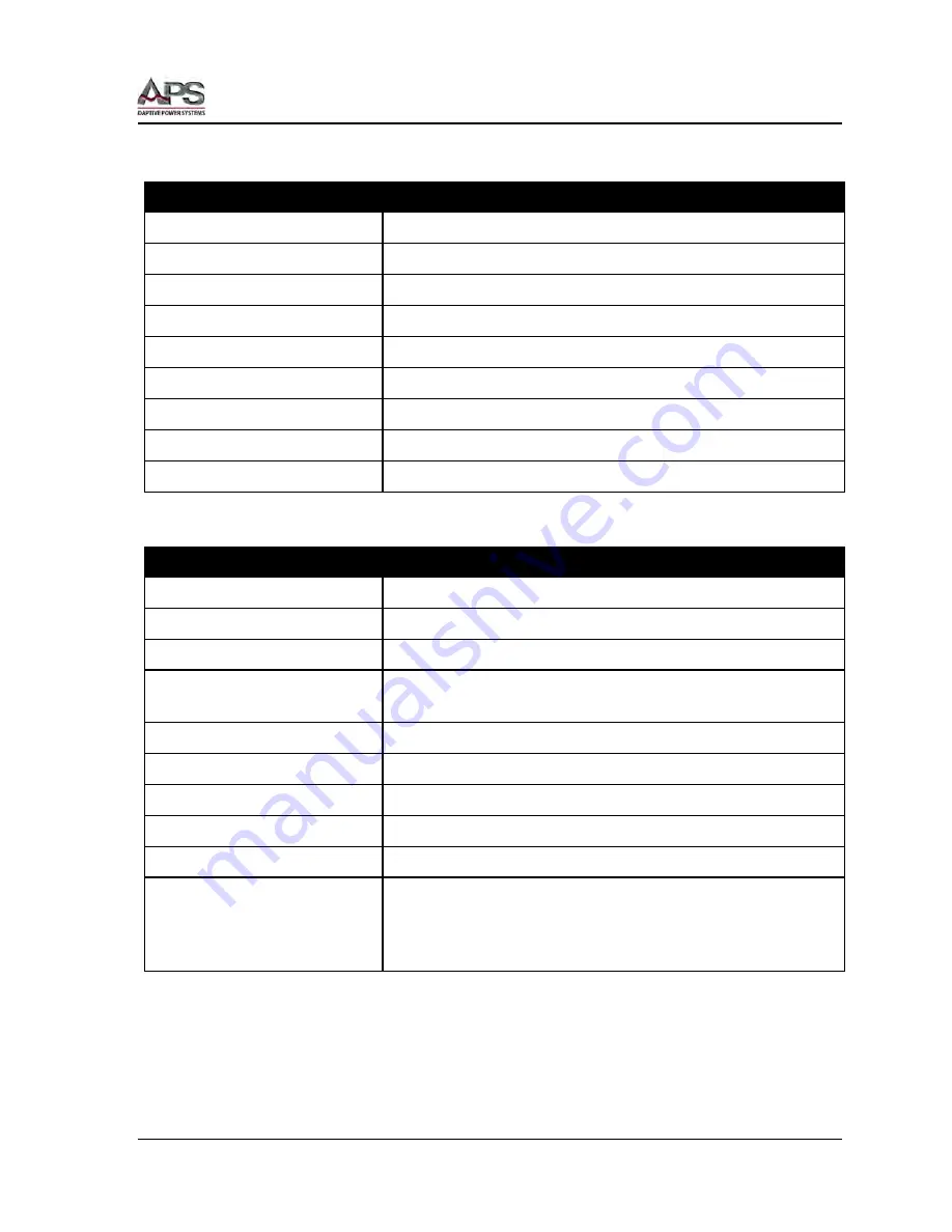 APS CFS300 Series Operation Manual Download Page 33