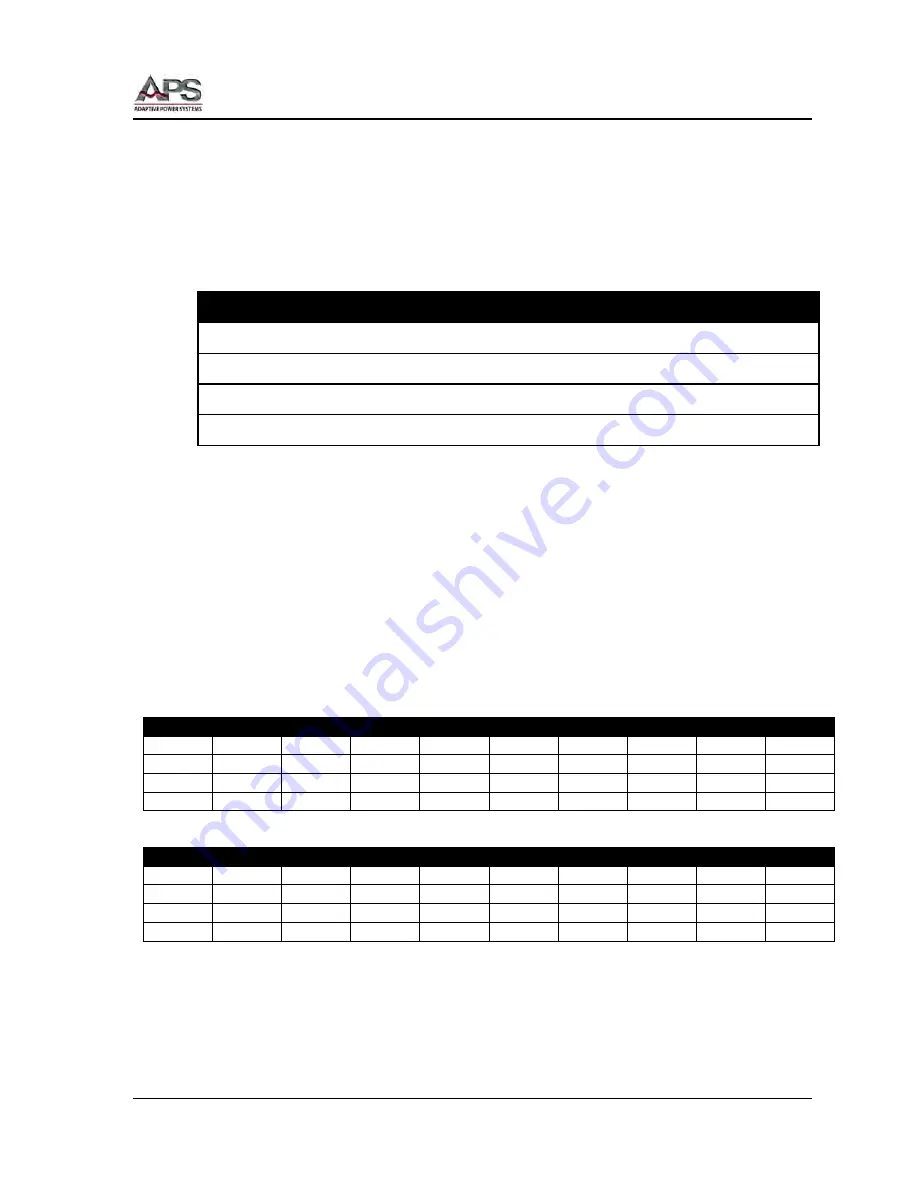 APS CFS300 Series Operation Manual Download Page 49