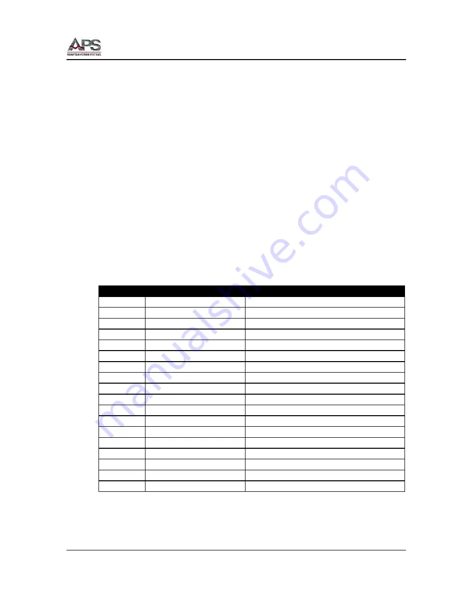 APS CFS300 Series Operation Manual Download Page 57