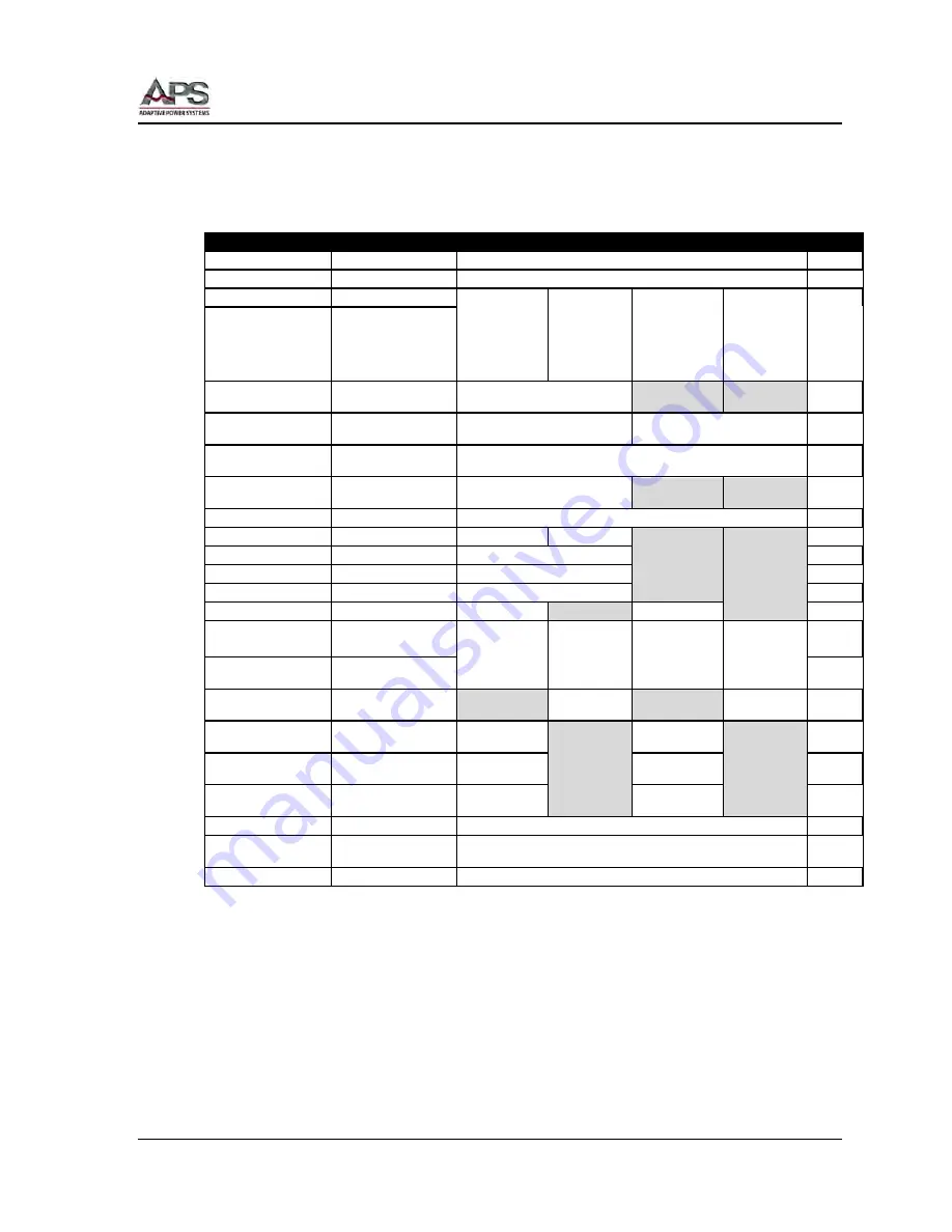 APS CFS300 Series Operation Manual Download Page 108