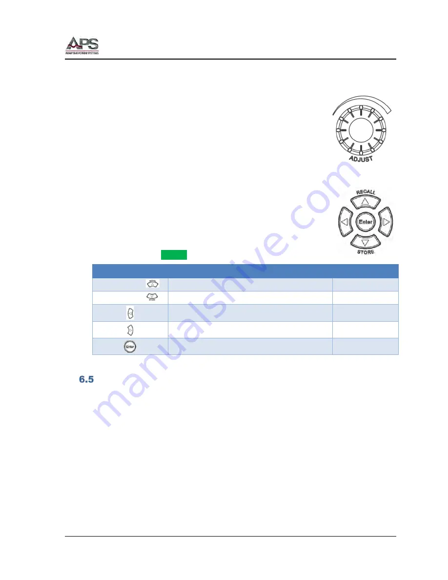 APS CPS100 Series Скачать руководство пользователя страница 71