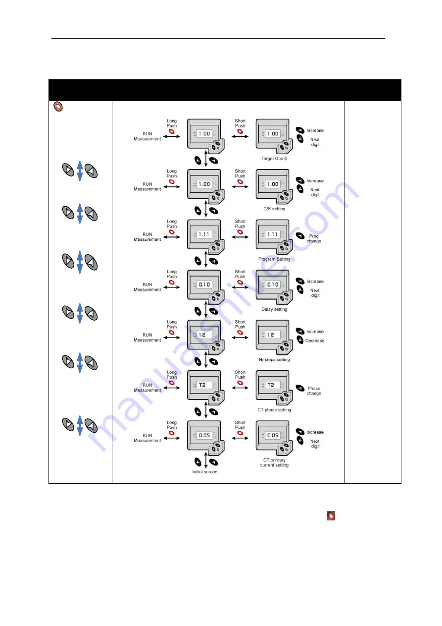 APS REG-12S-100 Instruction Manual Download Page 15