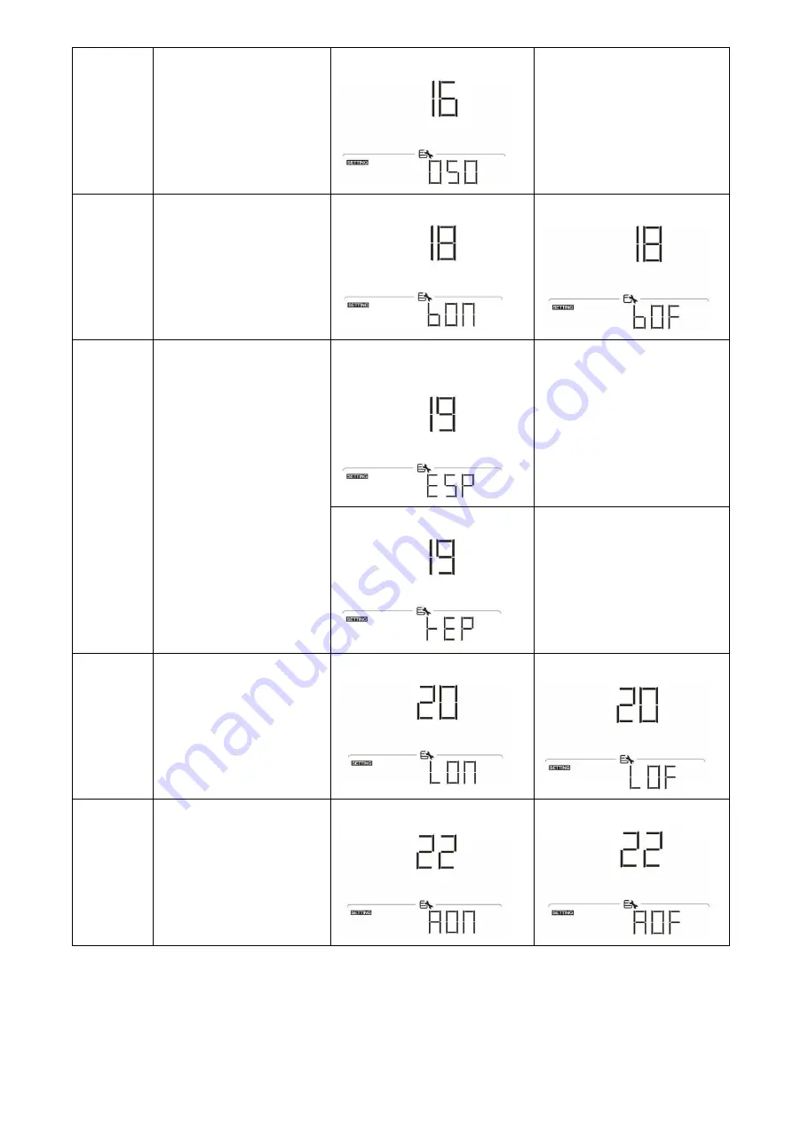 APT VEYRON IV 3.2KW User Manual Download Page 22