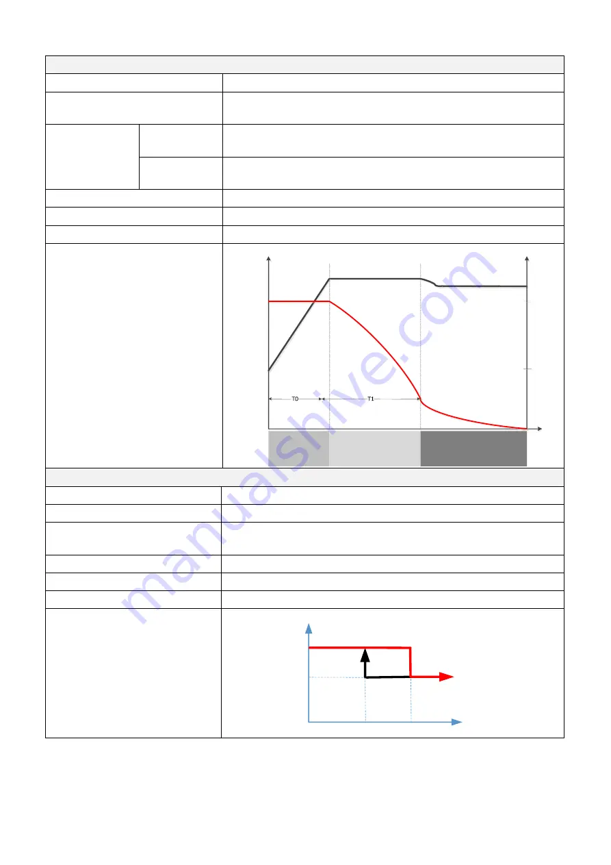 APT VEYRON IV 3.2KW User Manual Download Page 49