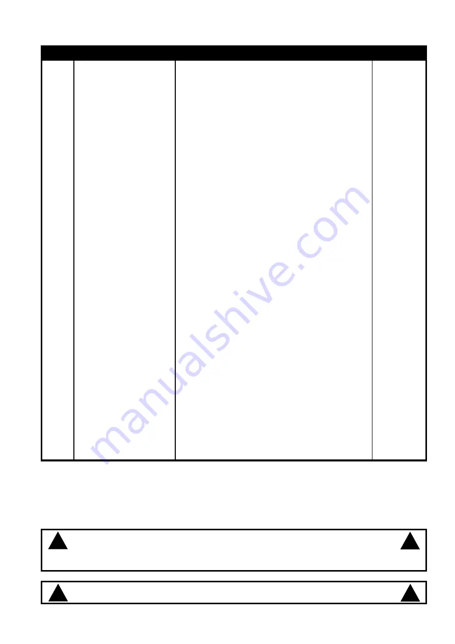 APW Wyott CDO-17 Installation And Operating Insctructions Download Page 5