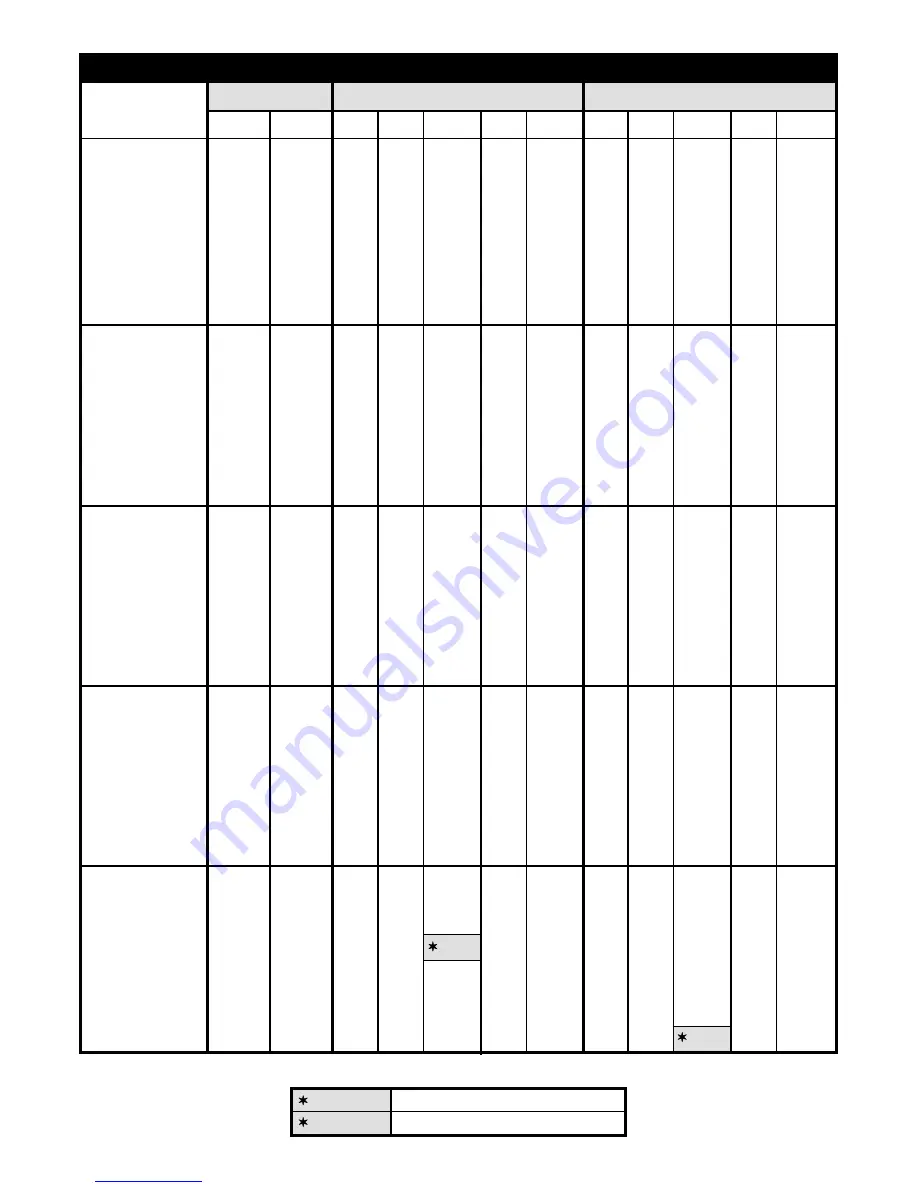 APW Wyott FDC-18 Installation And Operating Instructions Manual Download Page 4