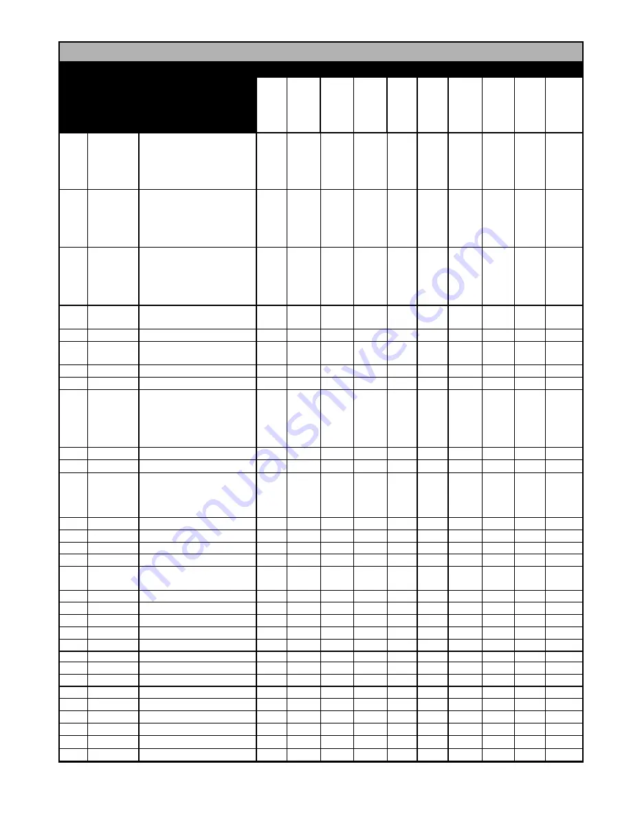 APW Wyott HDCB-2424i Operating Instructions Manual Download Page 17