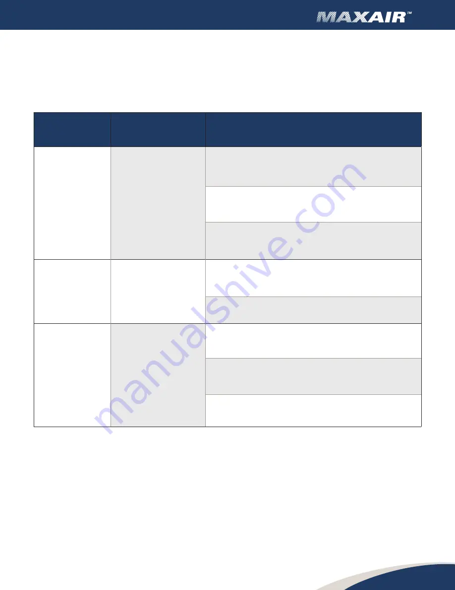 AQC MAXAIR Manual Download Page 21