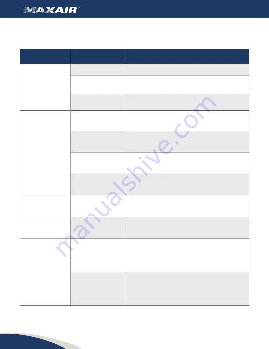 AQC MAXAIR Manual Download Page 22