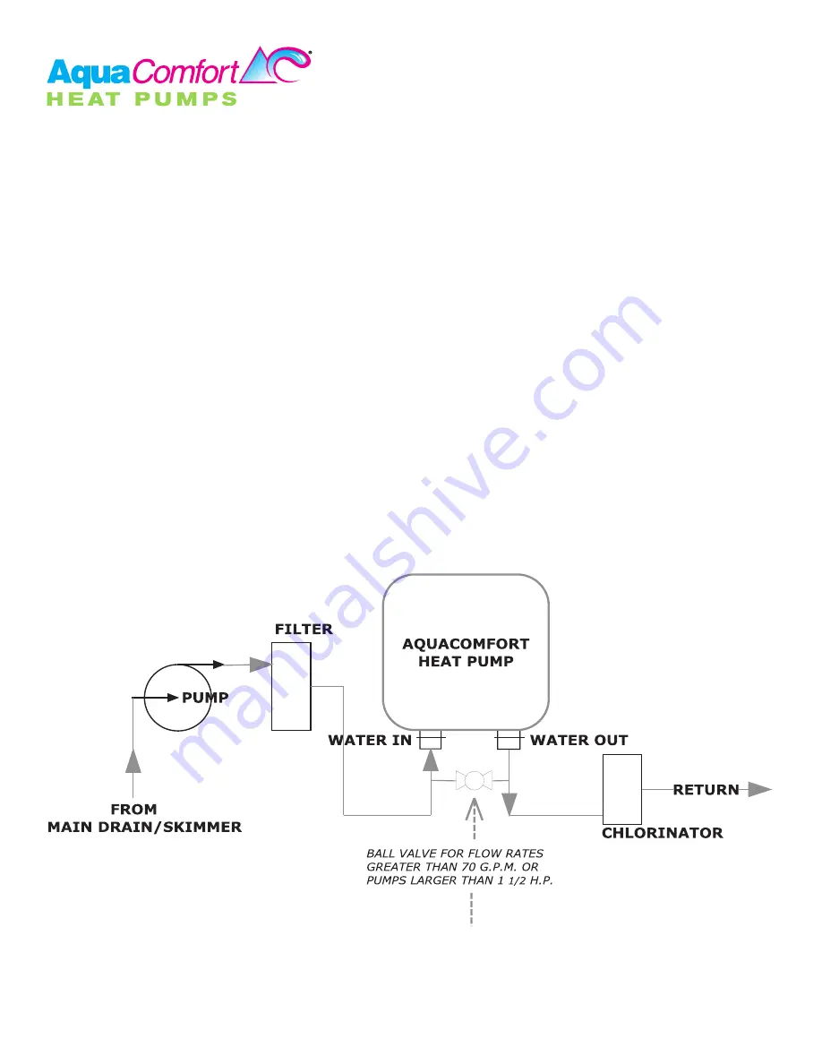 Aqua Comfort Heat pump pool heater Owner'S Manual Download Page 4