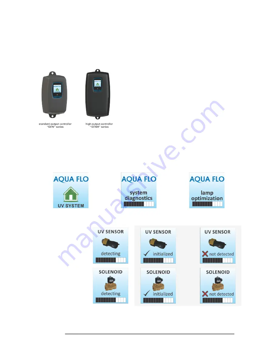 Aqua Flo GEN5-8R12 Owner'S Manual Download Page 15