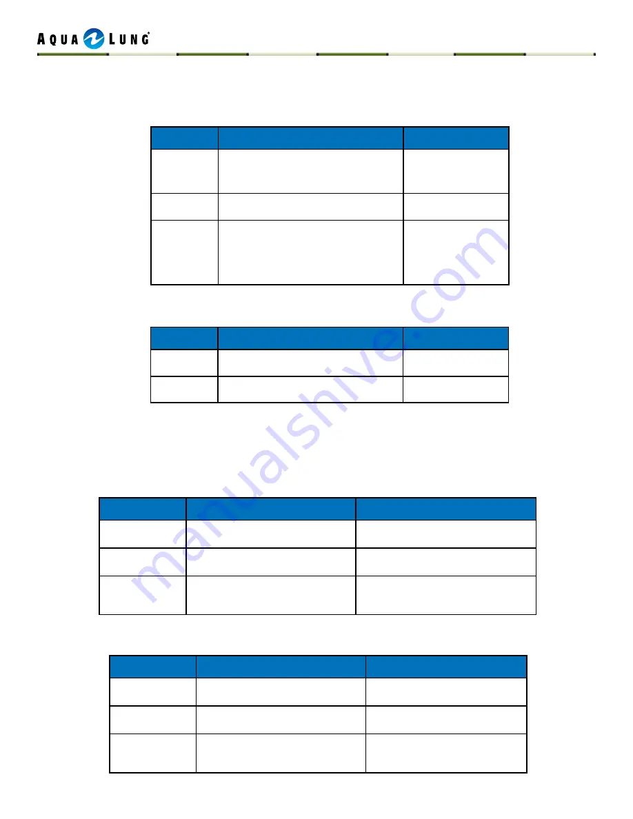 Aqua Lung APEKS TX 50 Technical Manual Download Page 25