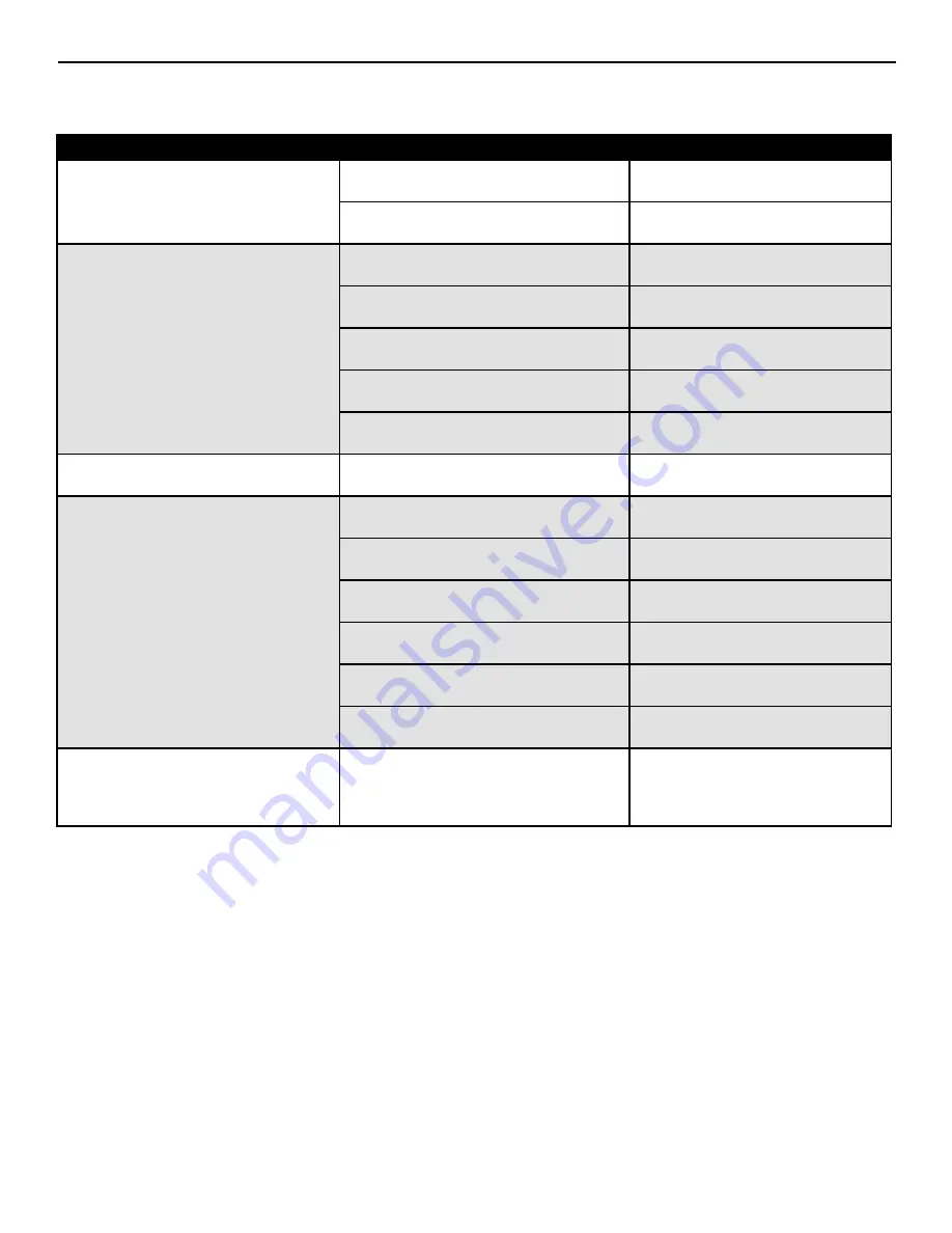 Aqua Lung EA-3000 LW Technical Manual Download Page 20