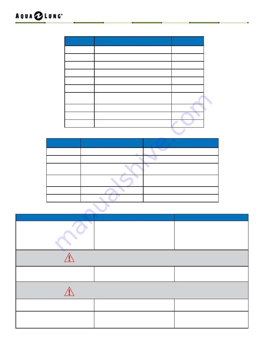 Aqua Lung S.E.A. LV-2 Technical Manual Download Page 29