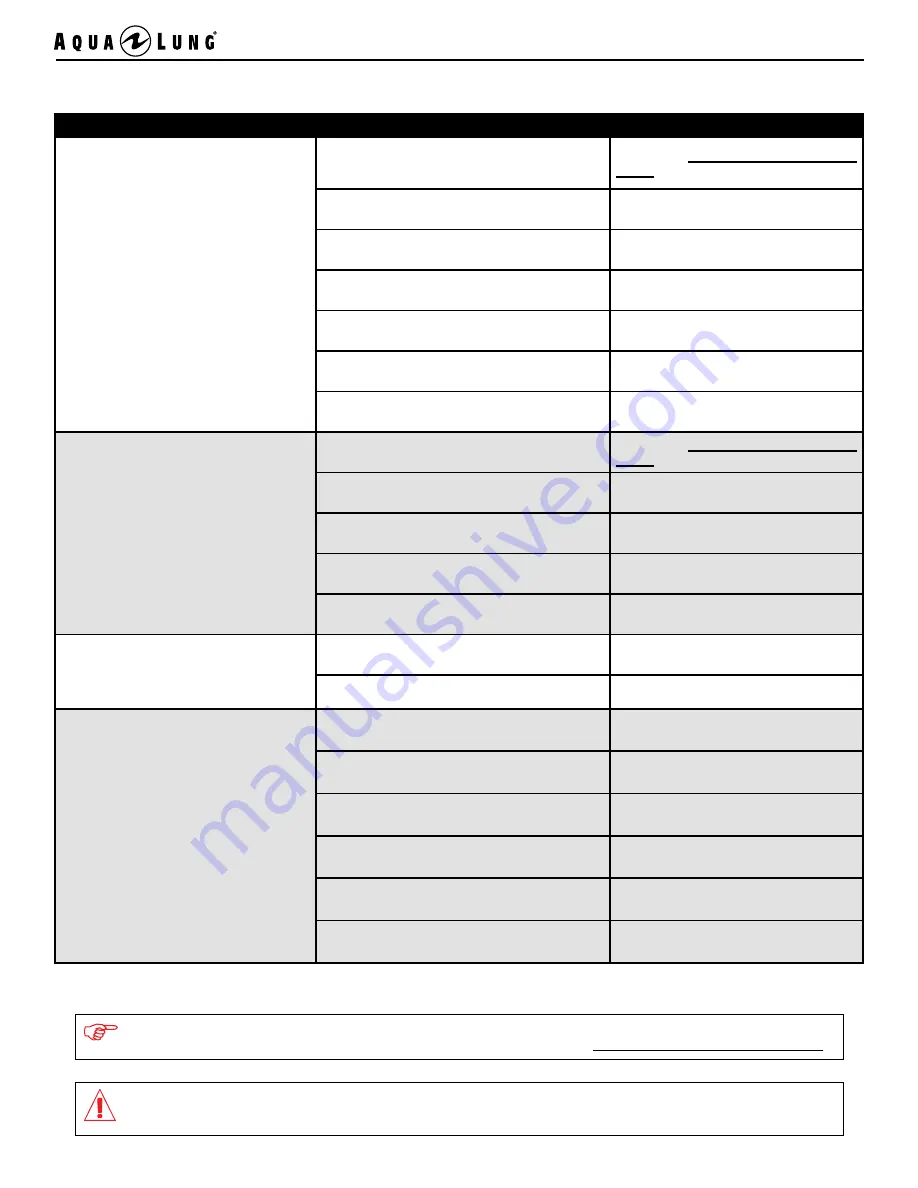 Aqua Lung SEA LV2 Technical Manual Download Page 21