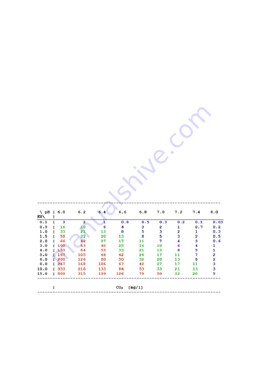 Aqua Medic CO2 Box Operation Manual Download Page 11