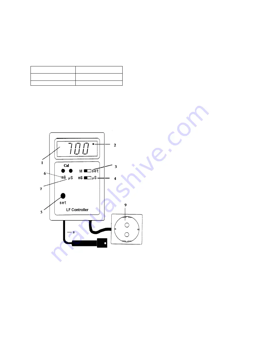 Aqua Medic LF Controller Operation Manual Download Page 2