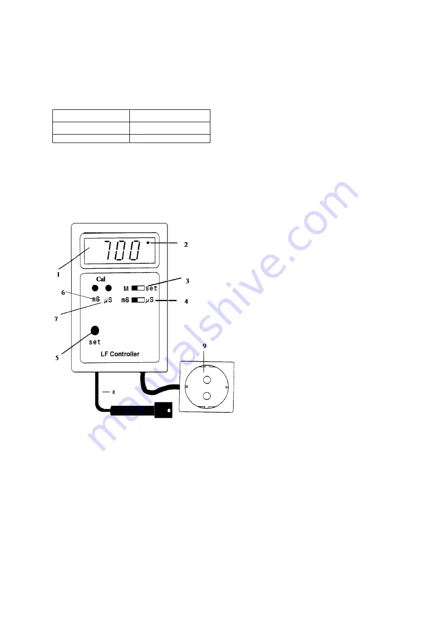 Aqua Medic LF Controller Operation Manual Download Page 11