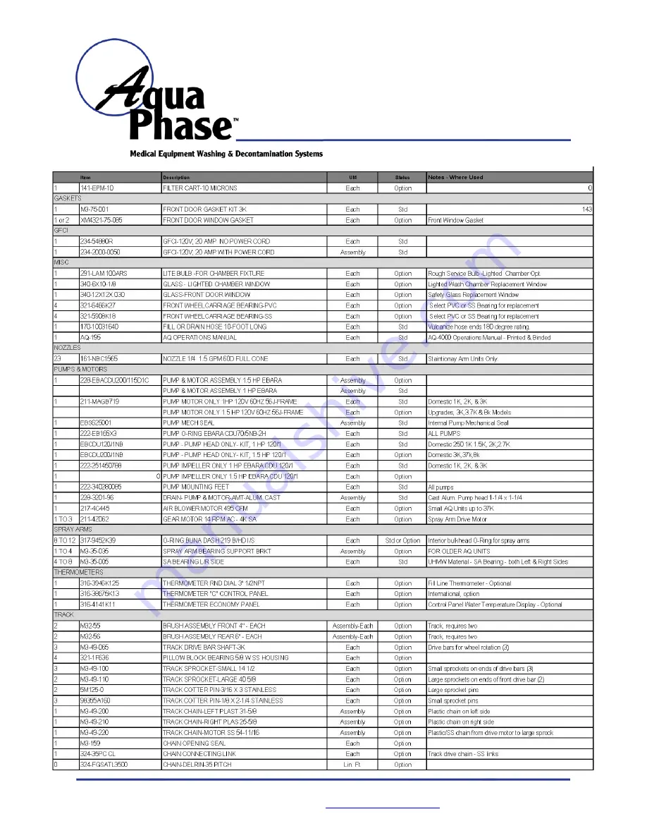 Aqua Phase AQ-2000 Operating Manual Download Page 29