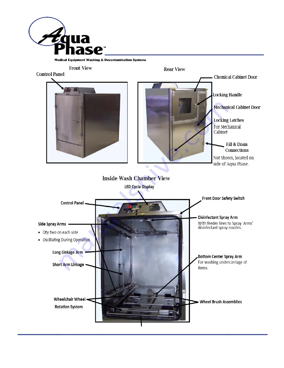 Aqua Phase AQ-3000 Operating Manual Download Page 5