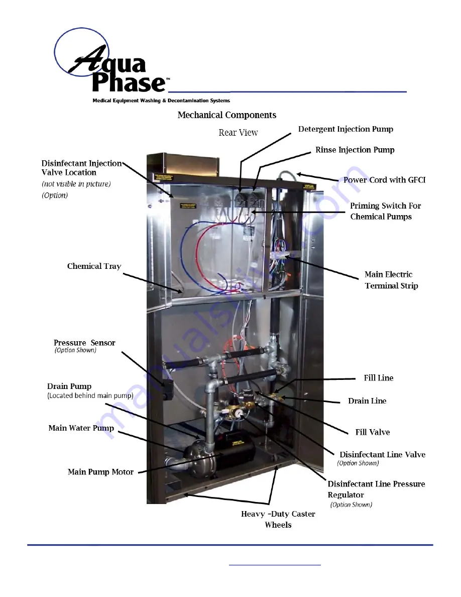 Aqua Phase AQ-F250 Operating Manual Download Page 8