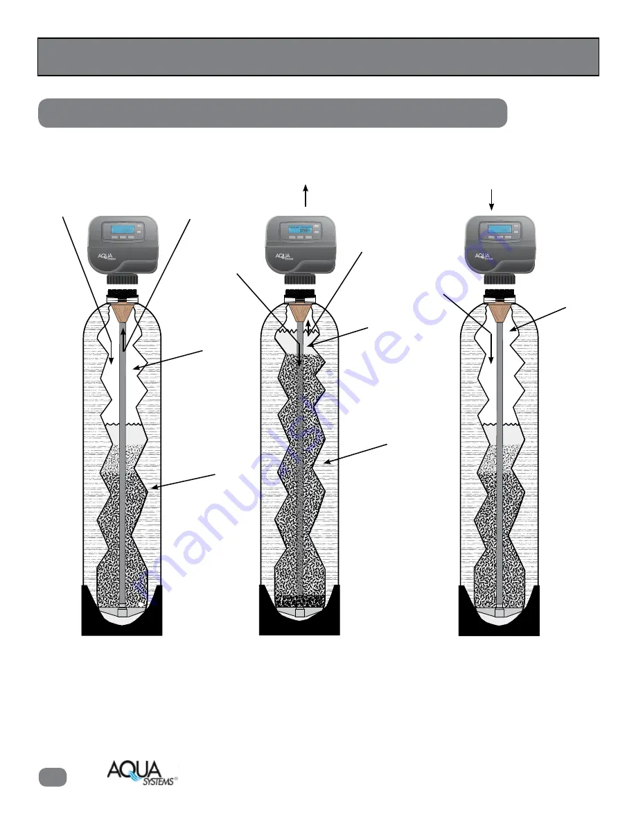 Aqua Systems Eradicator II AIF Maintenance Manual Download Page 4