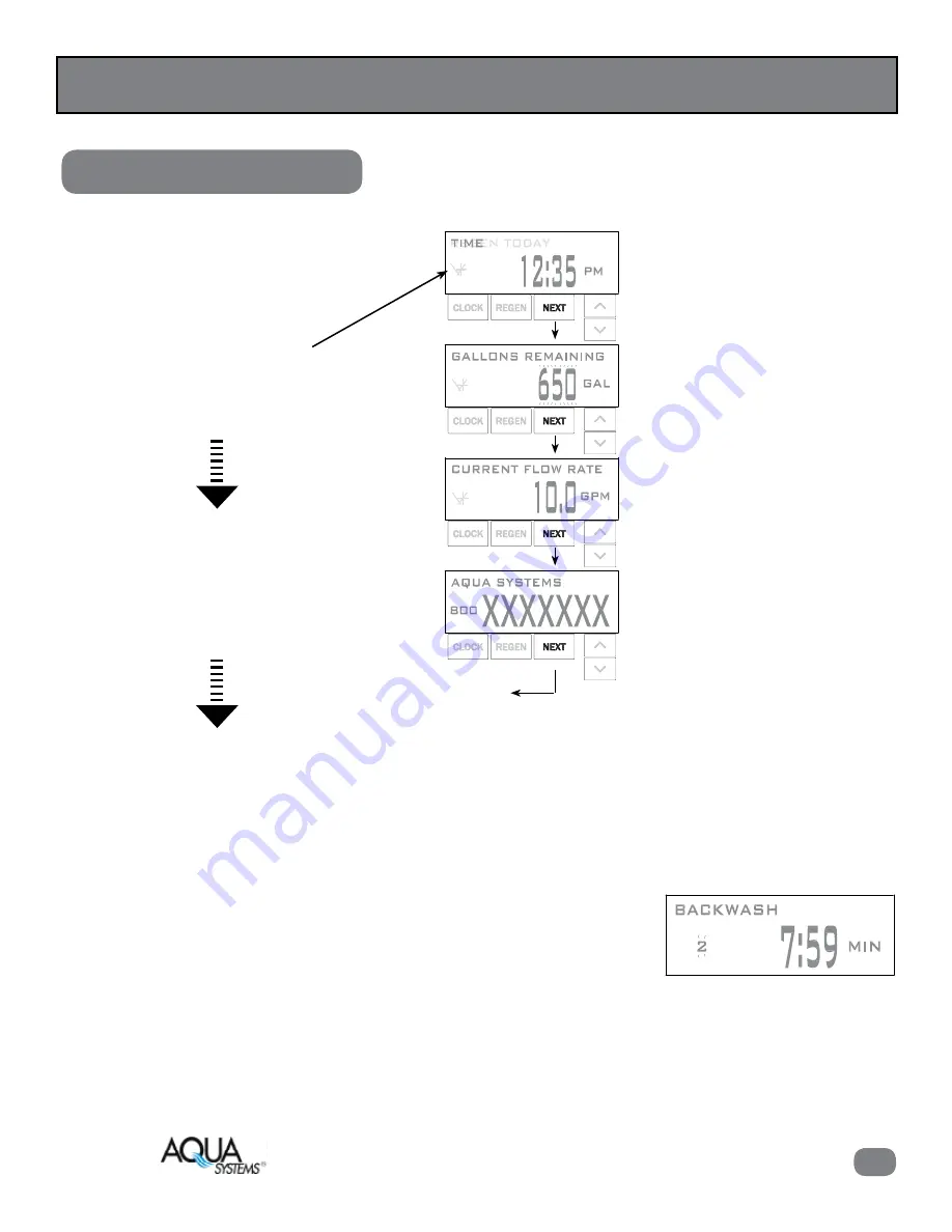 Aqua Systems Eradicator II AIF Maintenance Manual Download Page 15