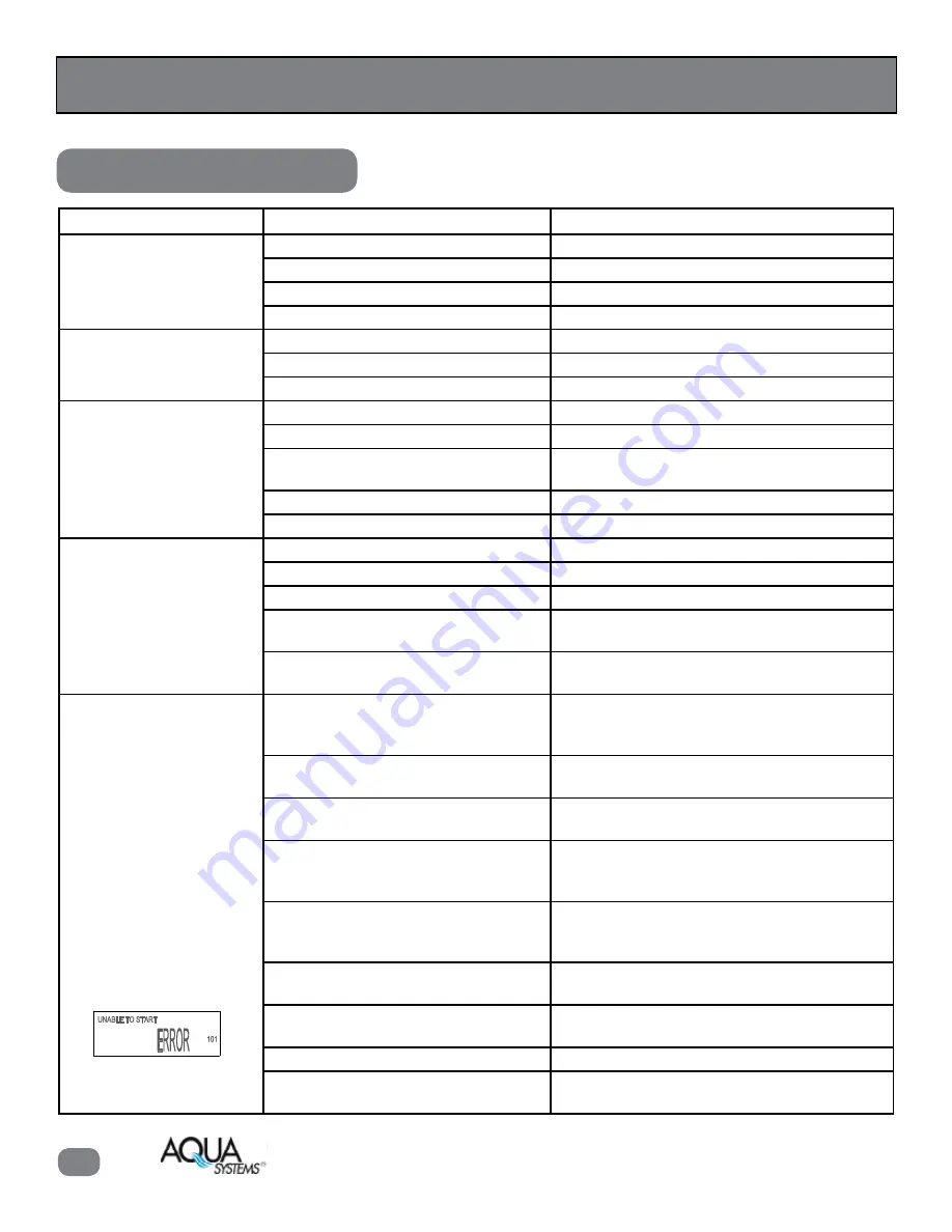 Aqua Systems Eradicator II AIF Maintenance Manual Download Page 34