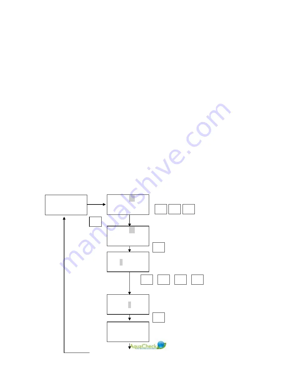 AquaCheck ACPROBE-R Instruction Manual Download Page 21