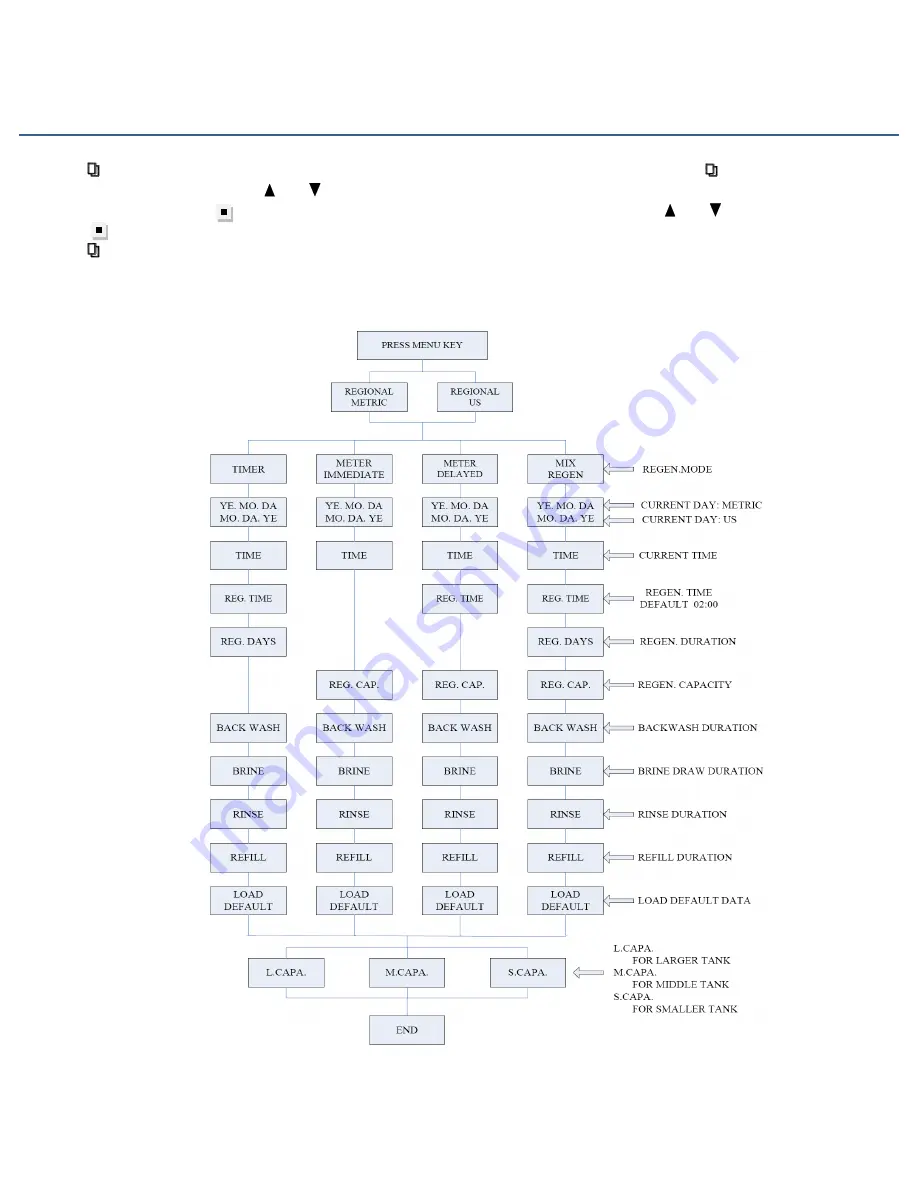 AquaCliniq AQUA I-100 Operation Manual Download Page 5